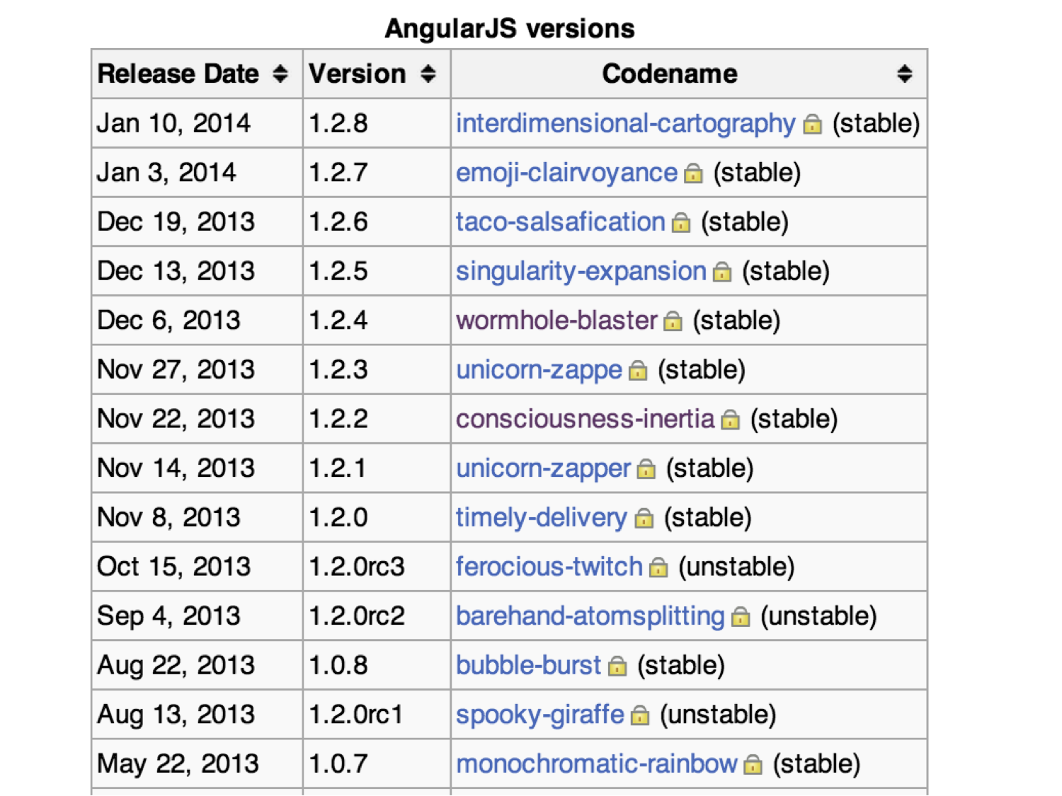 AngularJS Wikipedia page